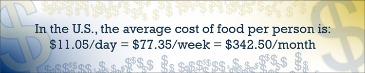 In the US the average cost of food per person is 11.05/day, 77.35/week, 342.50/month. Dollar signs and blue/yellow background